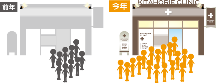 お客様に支持される見た目(外観・看板)になって競合から選ばれる店舗に生まれ変わりましょう!!