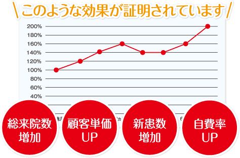 現在の顧客分析を行いましょう!