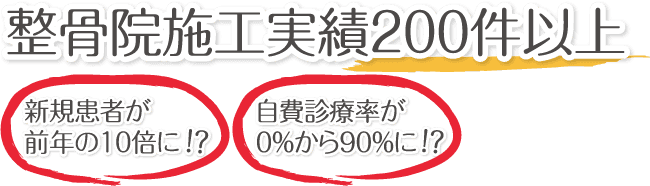 整骨院施工実績200件以上 自費診療率が0%から90%に 新規患者が前年の10倍に