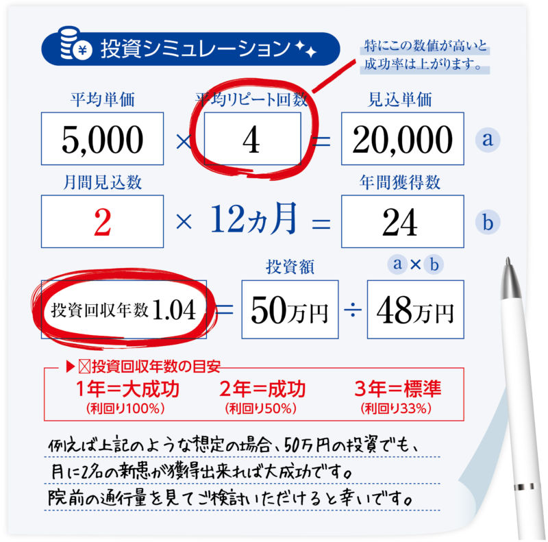 看板工事料金