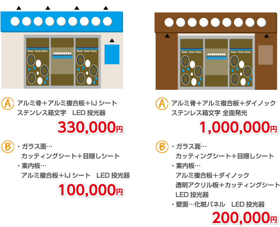 看板の価格はいくら 工事費用 製作の値段 デザインの料金トータルで見積もりします 北堀江看板blog