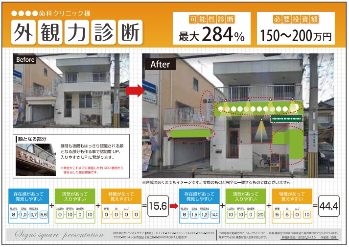 外観力診断の診断結果