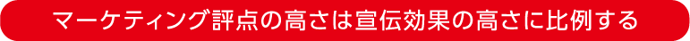 マーケティング評点の高さは宣伝効果の高さに比例する