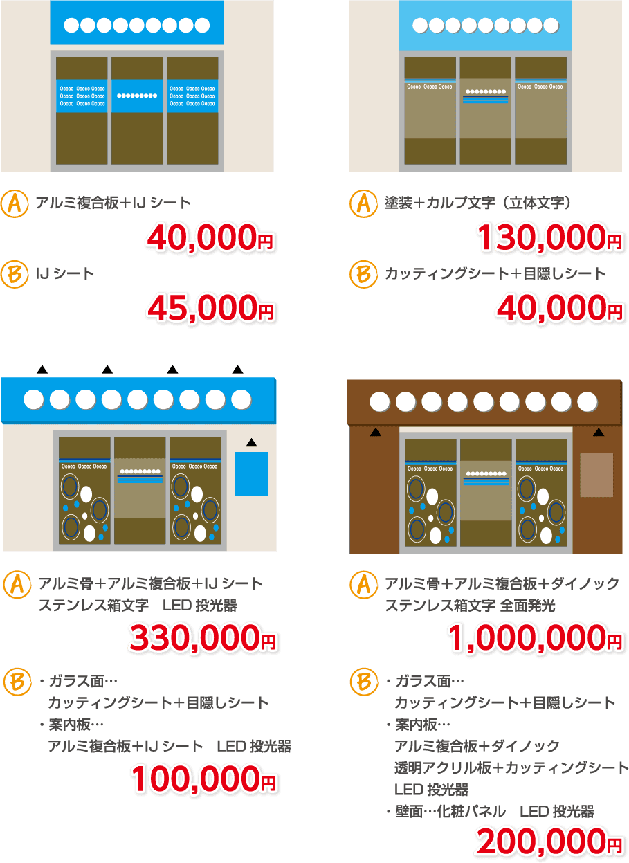 看板製作費 例