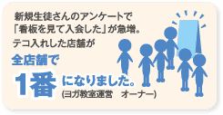 新規生徒さんのアンケートで「看板を見て入会した」が急増。テコ入れした店舗が全店舗で1番になりました。(ヨガ教室運営　オーナー)