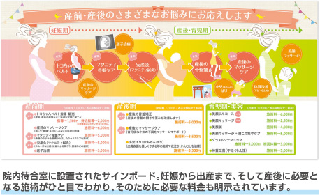 院内待合室に設置されたサインボード。妊娠から出産まで、そして産後に必要となる施術がひと目でわかり、そのために必要な料金も明示されています。