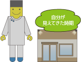 開院から3年程度経過し専門分野が絞れてきた、自費へ移行したい時期