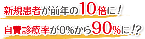 新規患者が前年の10倍に自費診療率が0％から90％に 
