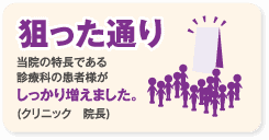 狙った通り当院の特長である診療科の患者様がしっかり増えました。(クリニック　院長)